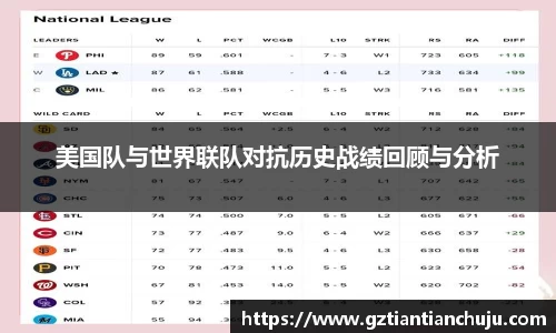 美国队与世界联队对抗历史战绩回顾与分析